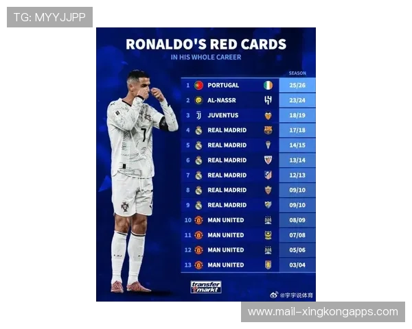 巴萨准备签下一名C罗式的年轻头球大师增加进球点