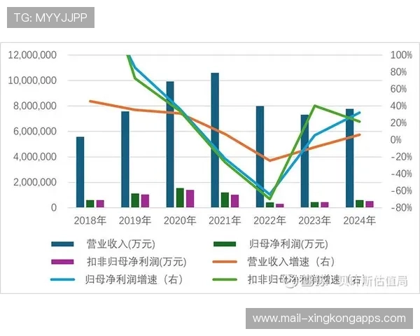球队复苏计划公布：财务与竞技双轨并行