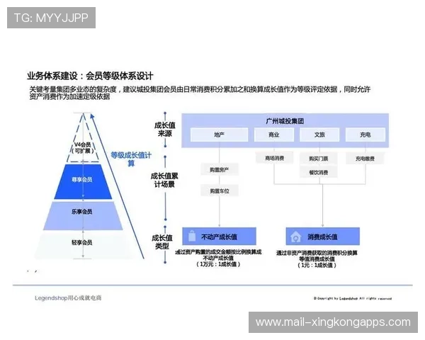 体育产业中通过会员积分体系提升死忠粉丝粘性路径（158 ）